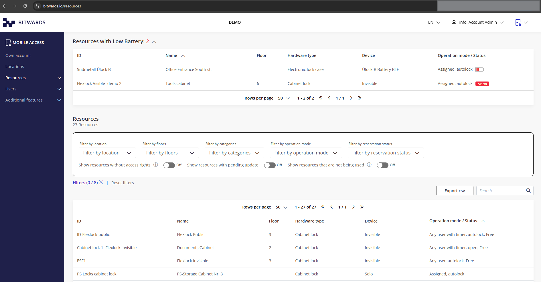 Resources Overview